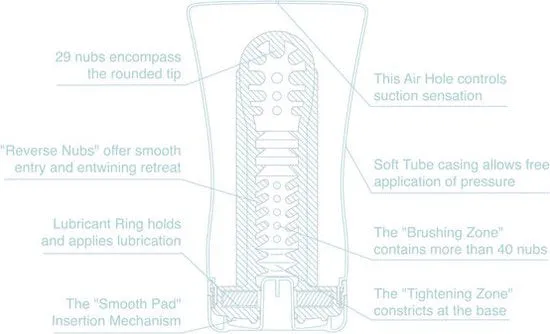 Tenga Male Sex Toys | Tenga - Soft Tube Cup Masturbator - Cool Edition